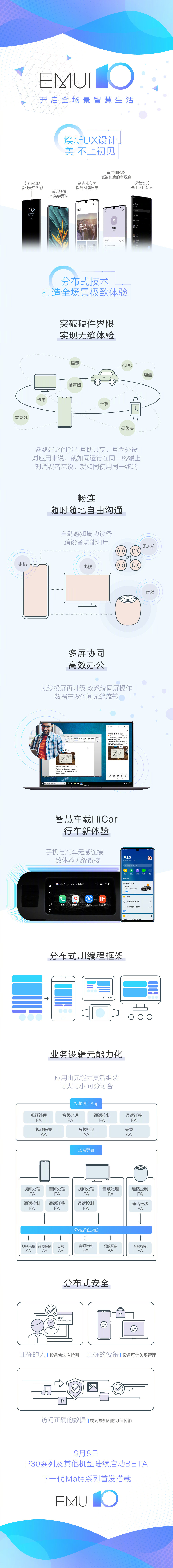 Mate 30系列首发！华为EMUI 10正式发布：全场景互联