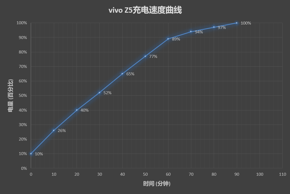 vivo Z5评测：主打线上市场 1598元足够诚意