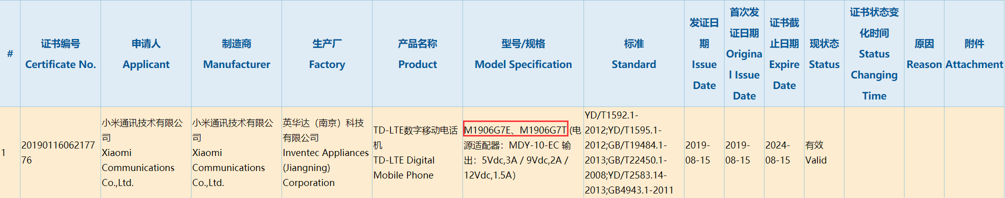 小米新机获认证 无意外应该是红米Note8