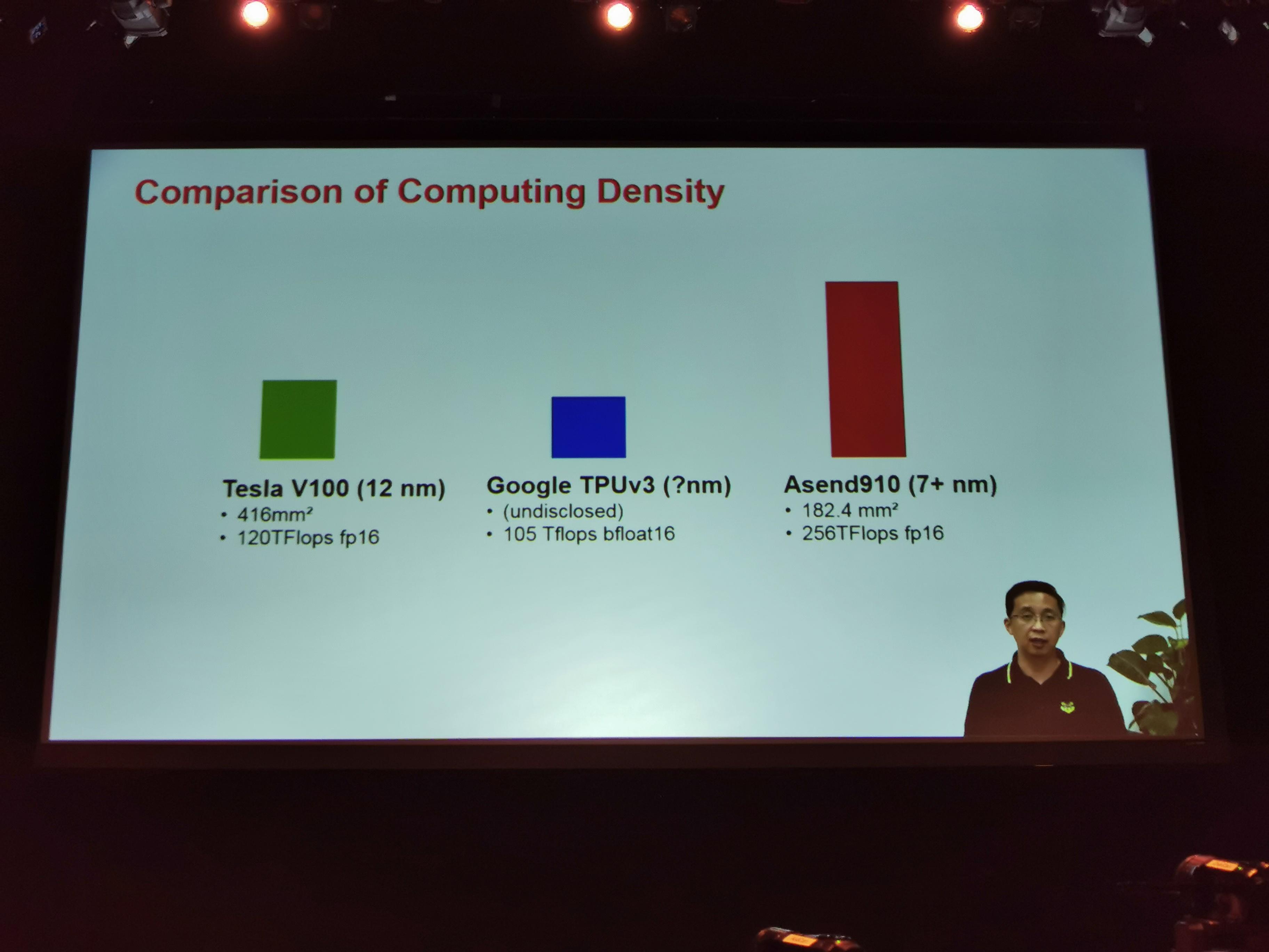 华为第二代7nm芯片：32核达芬奇 性能超NVIDIA！