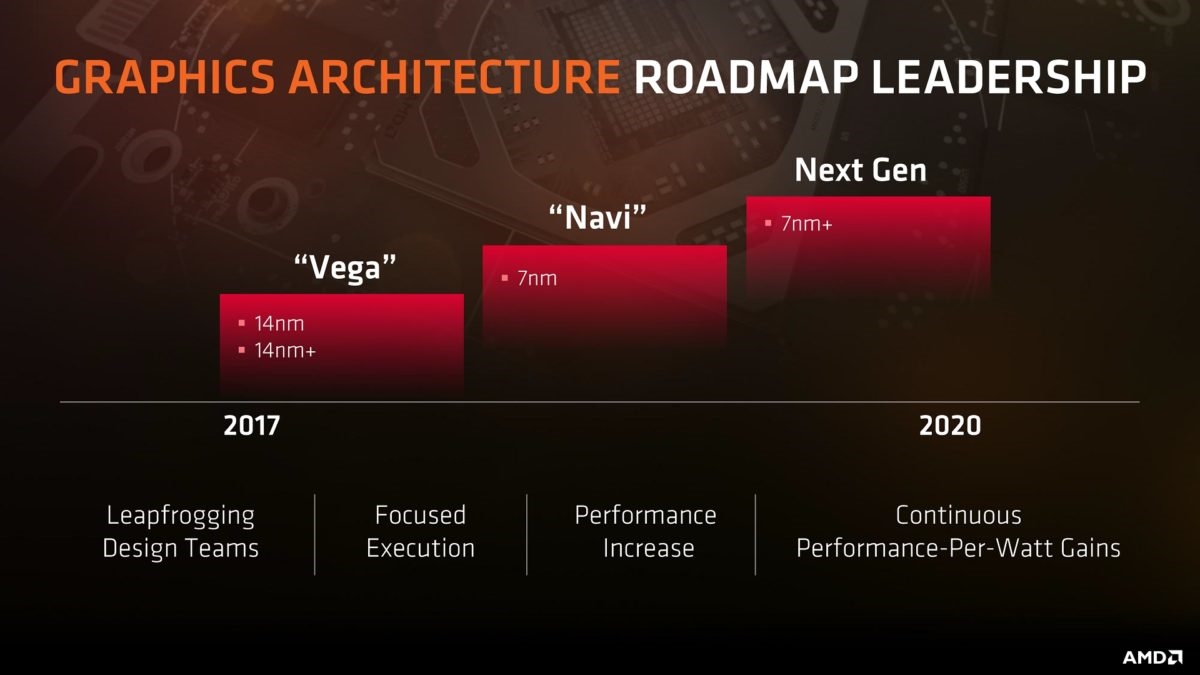 大杀器！AMD自曝全新GPU架构 手机也能用