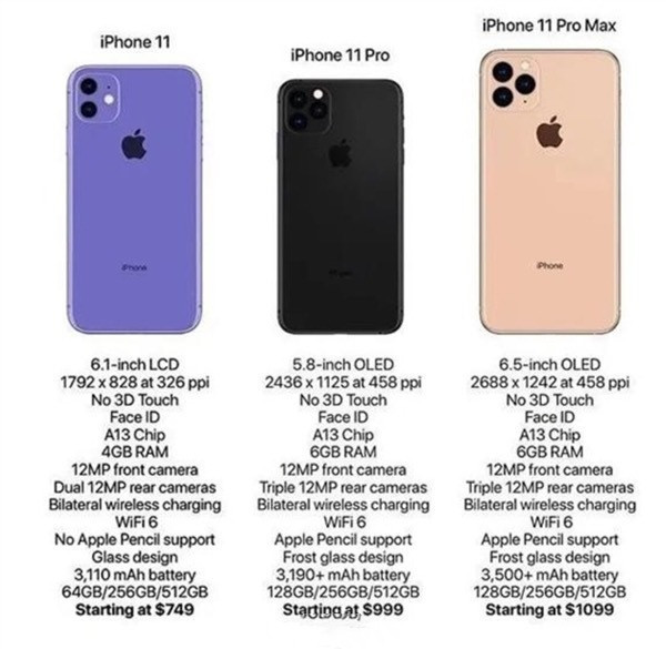 新iPhone售价曝光 居然便宜这么多？