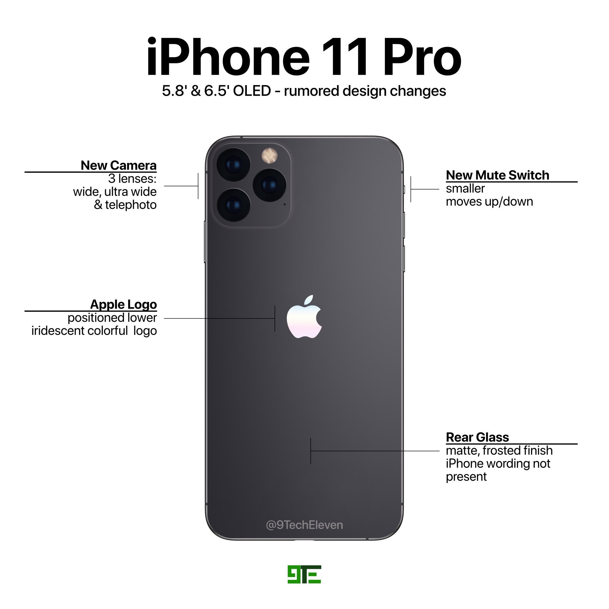 iPhone 11 Pro高清渲染图：变化一览无遗