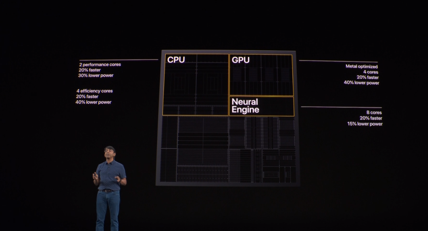 苹果A13处理器发布：性能猛增 功耗大降