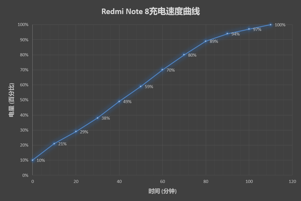 Redmi Note 8评测：999元起 诚意升级