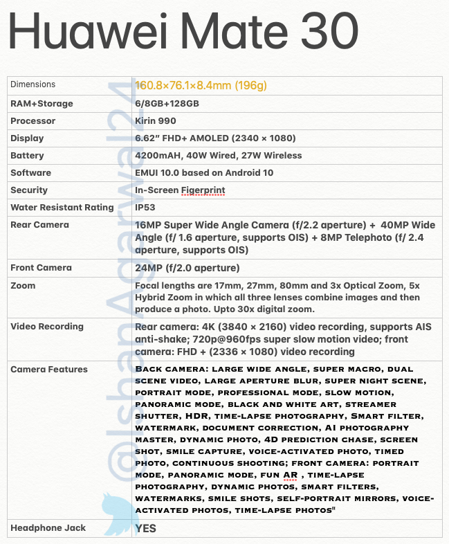 华为Mate 30详细配置曝光：屏幕厂商确认