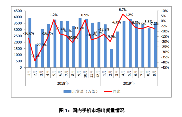 中国信通院权威发布9月份国内手机市场报告