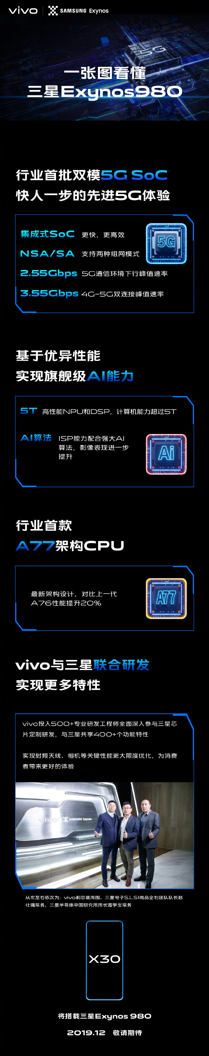 全球首发A77 5G CPU发布！新机下月开卖
