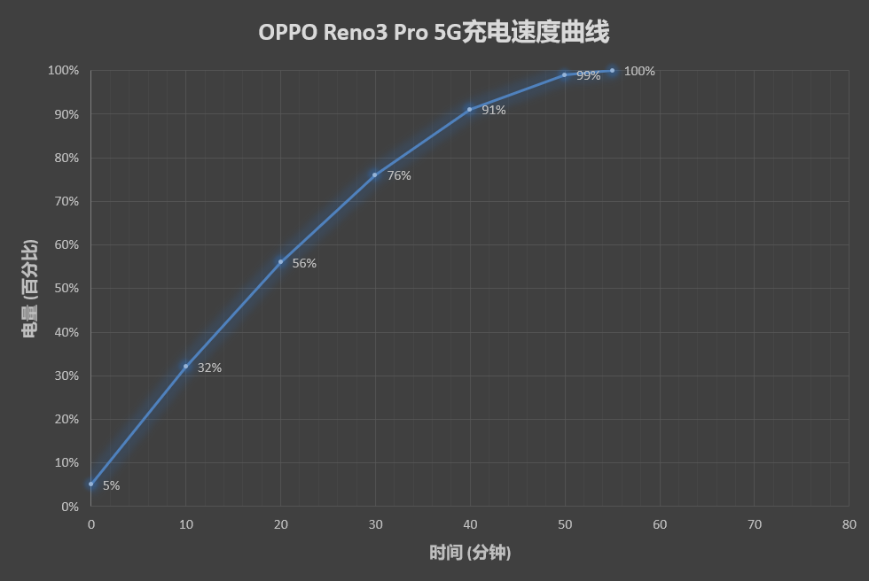 OPPO Reno3 Pro评测