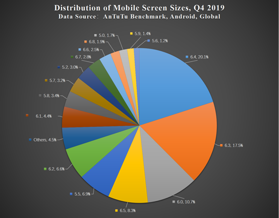 Aututu Global Mobile Phone User Preferences in Q4 2019