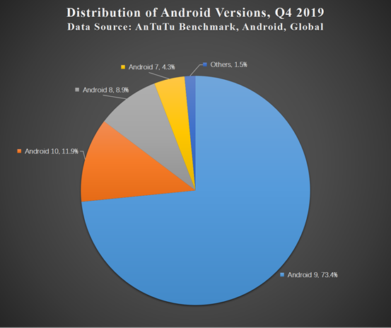 Aututu Global Mobile Phone User Preferences in Q4 2019