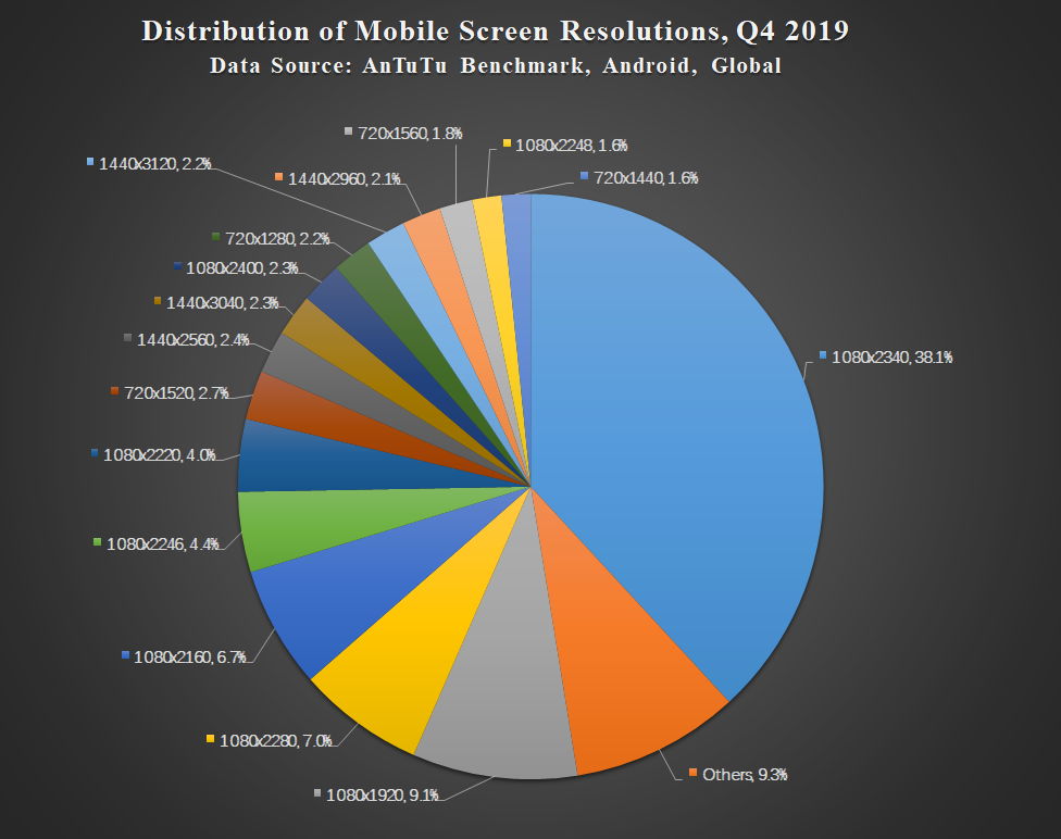 Aututu Global Mobile Phone User Preferences in Q4 2019