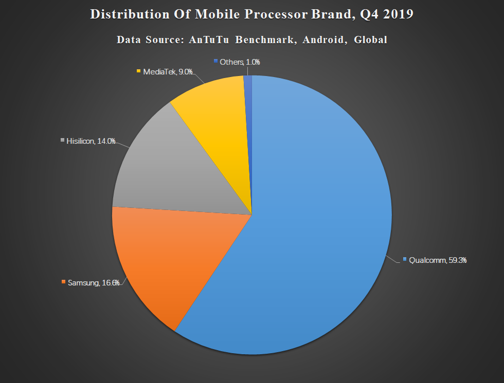 Aututu Global Mobile Phone User Preferences in Q4 2019