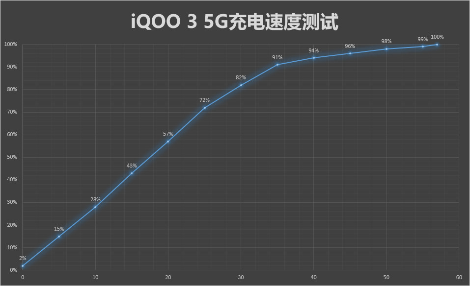 iQOO 3 5G评测：好用最便宜