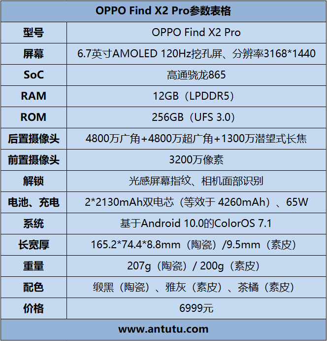 OPPO Find X2 Pro评测：国产最强三摄、坐稳顶级旗舰
