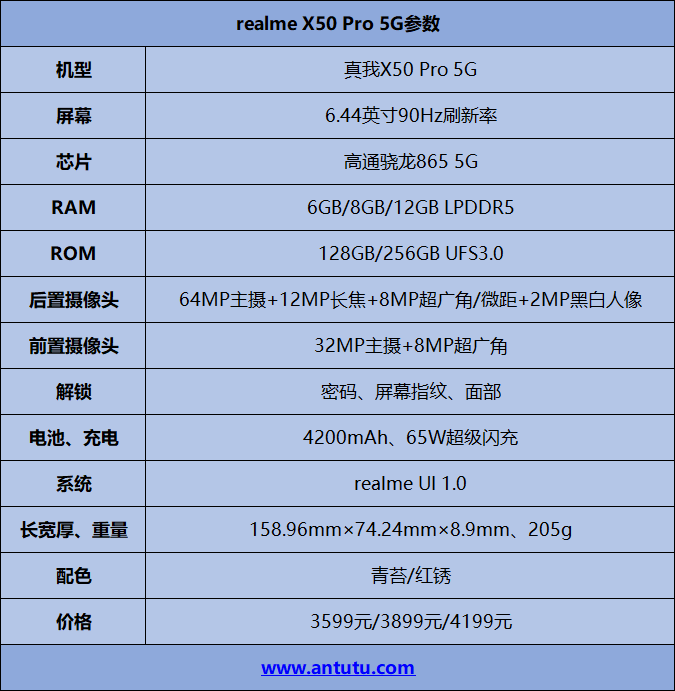 realme X50 Pro 5G评测：一应俱全且价格优廉