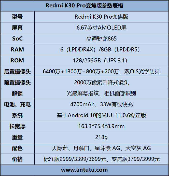 击穿骁龙865旗舰底线！Redmi K30 Pro评测：2999元真香
