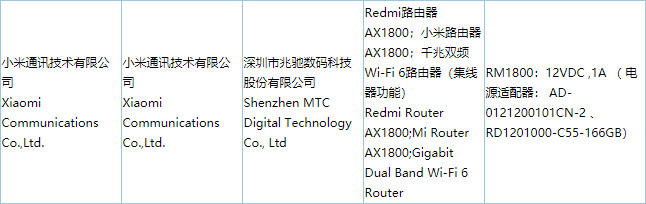Redmi Wi-Fi 6路由器曝光：史上最便宜？