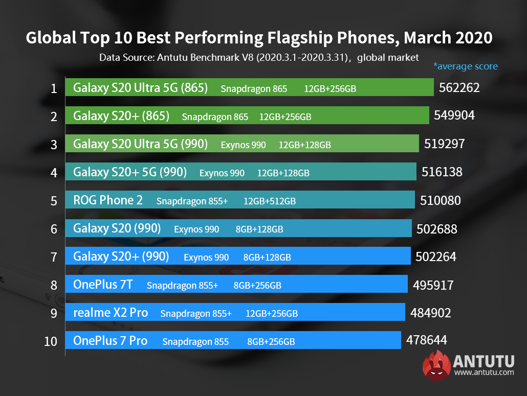 flipkart iphone 13 expected price