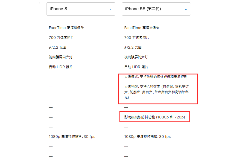 全新iPhone SE对比iPhone 8：一文看懂有何不同_热点资讯_安兔兔