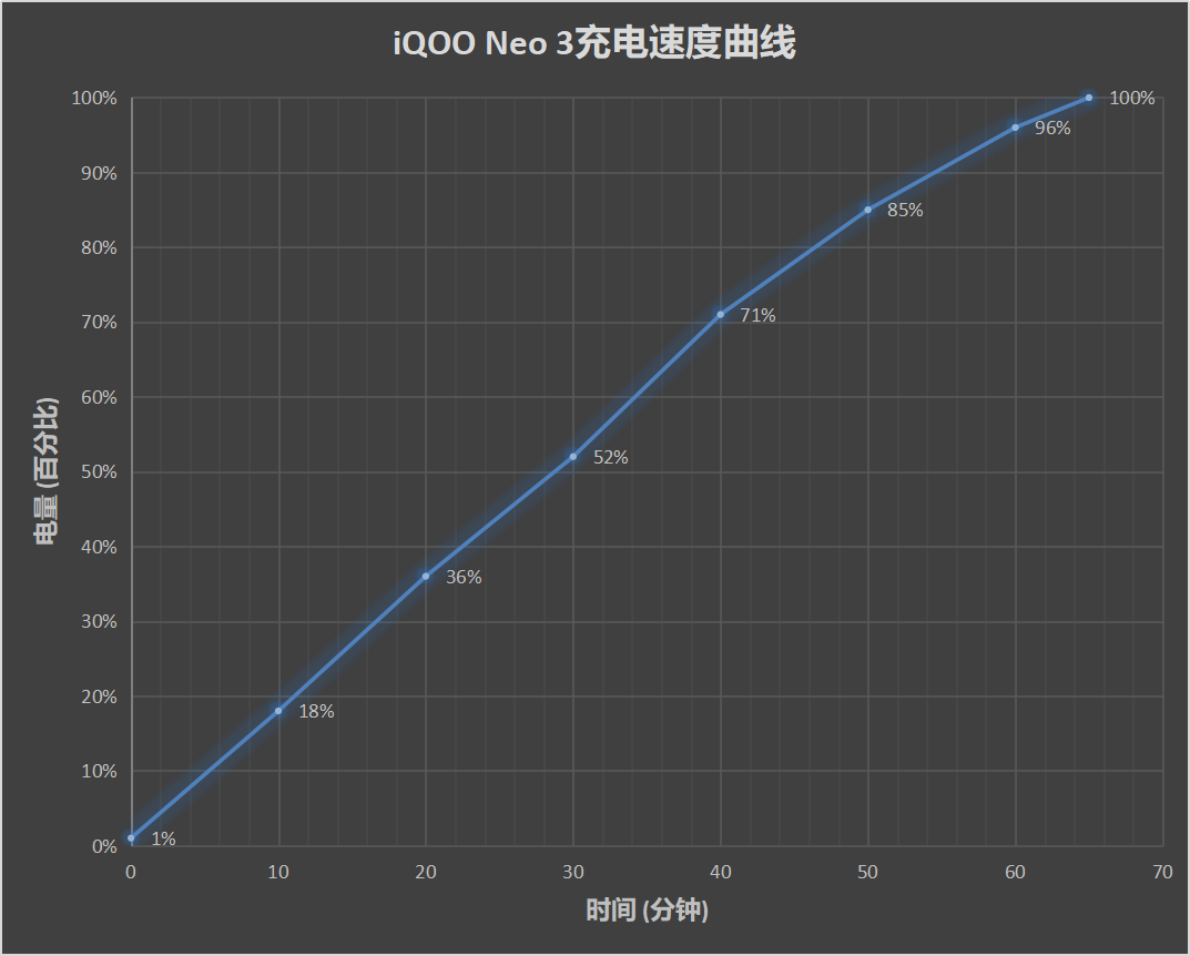 iQOO Neo 3评测：2698元也可以拥有旗舰机的快乐