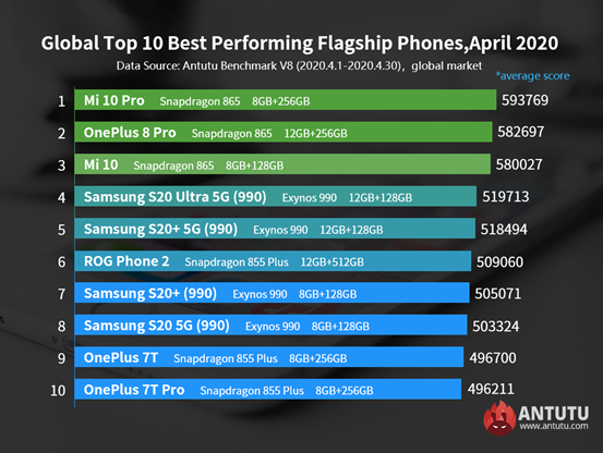 tecno spark 4 air android 10 update