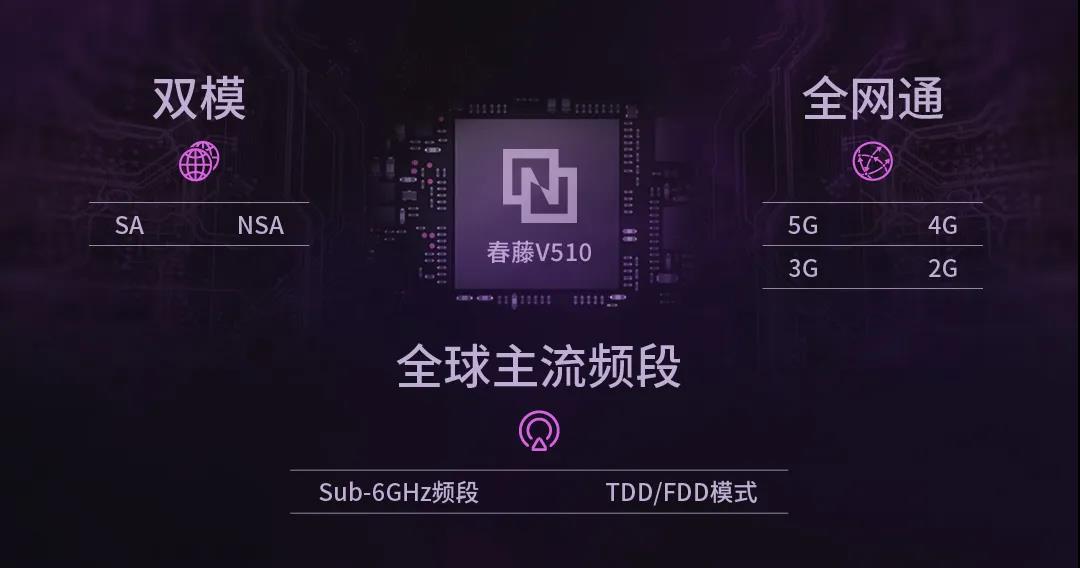 国产5G基带已支持700MHz频段