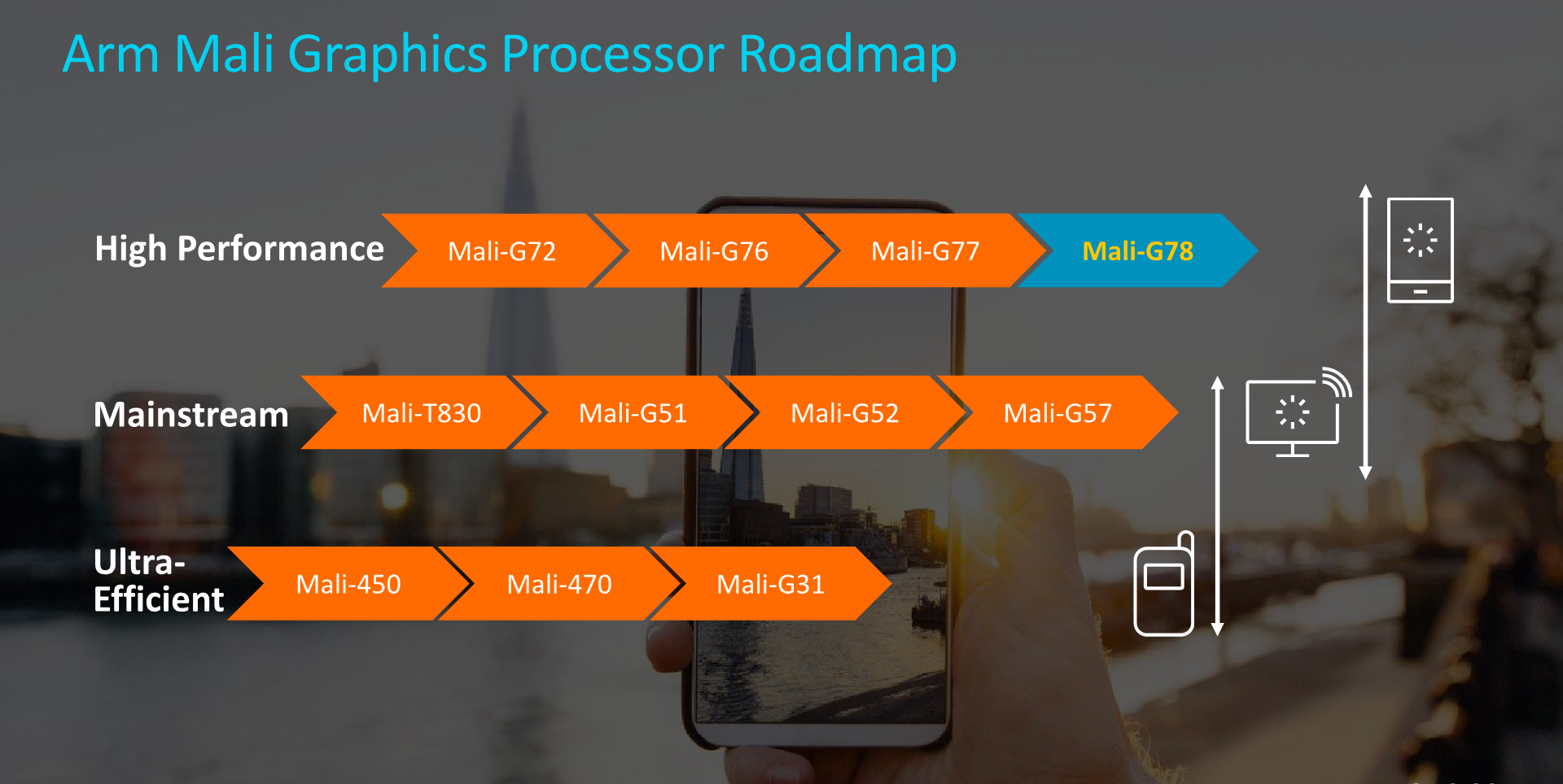 ARM旗舰GPU架构Mali