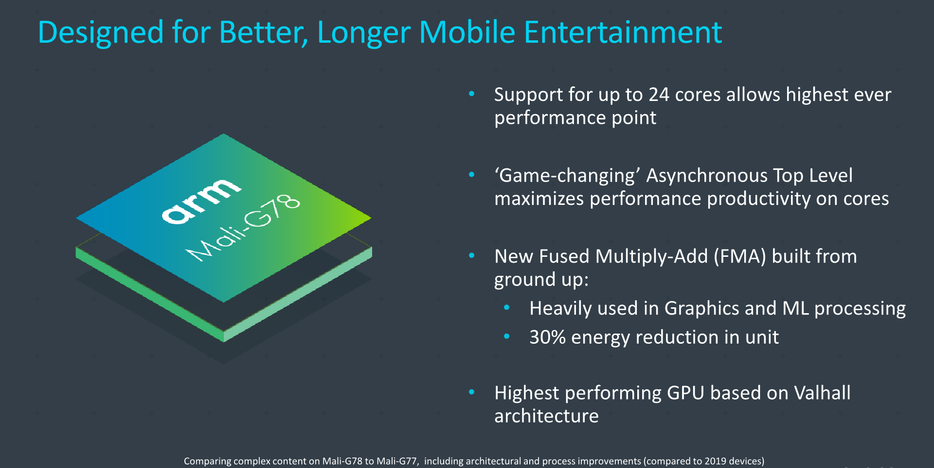 ARM旗舰GPU架构Mali-G78发布：24核心/性能暴增