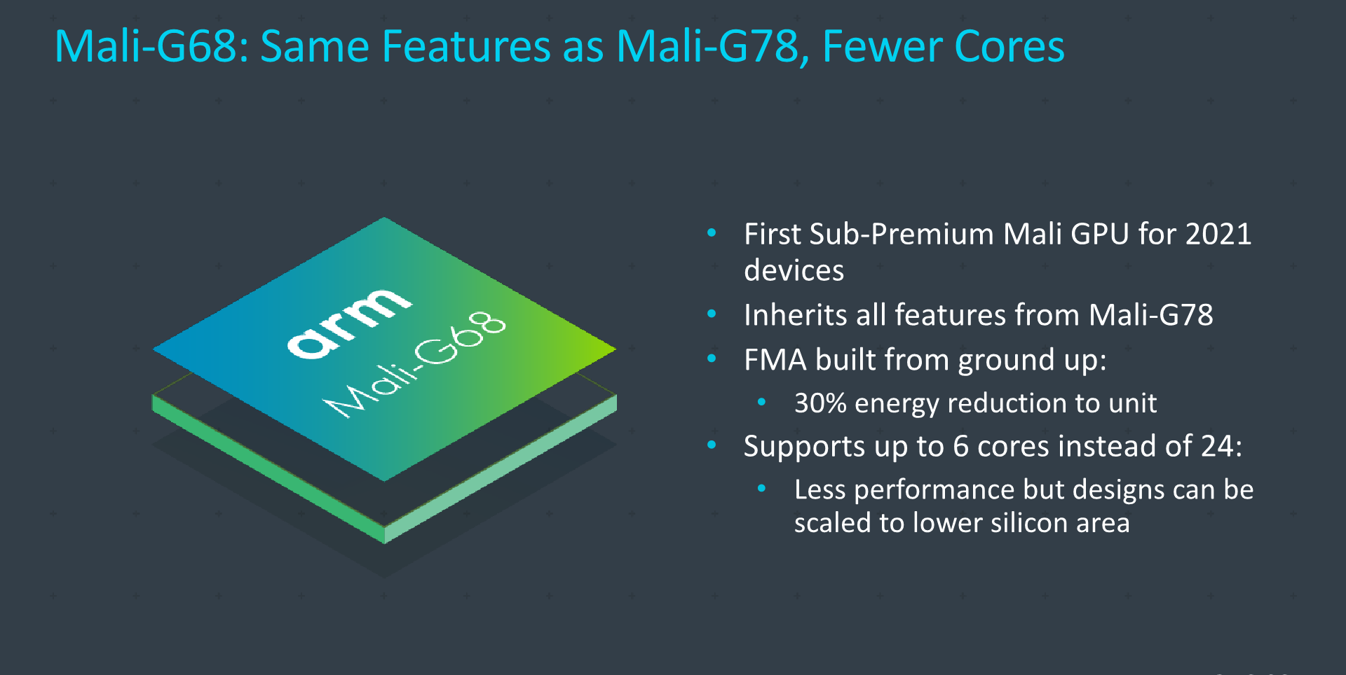 ARM旗舰GPU架构Mali-G78发布：24核心/性能暴增