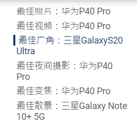 DXO公布最佳榜单 P40 Pro拿下多项第一