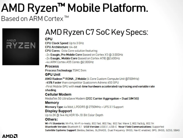 堆料猛！疑似AMD移动SoC曝光：双X1大核、光追GPU加持