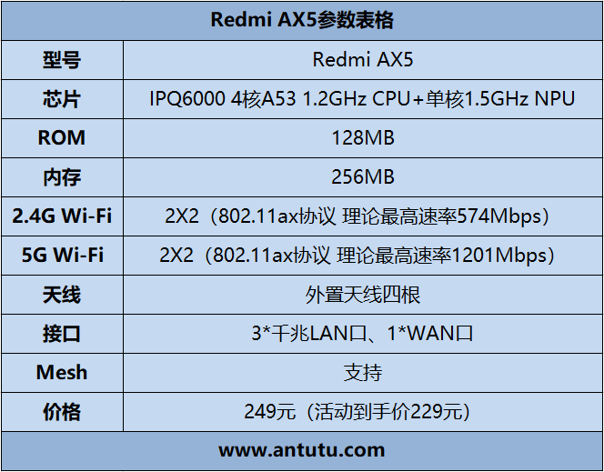 Redmi首款Wi-Fi 6路由器评测：229元同价高配