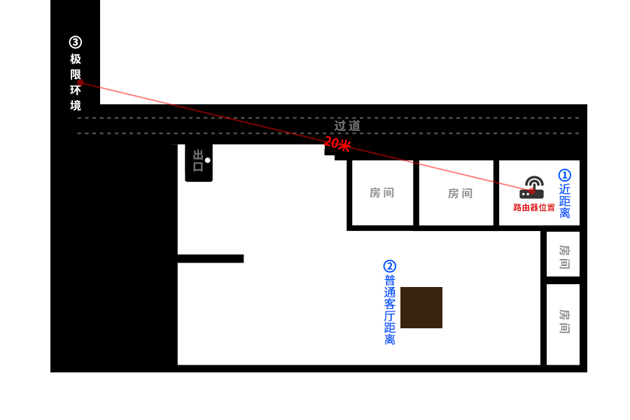 Redmi首款Wi-Fi 6路由器评测：229元同价高配