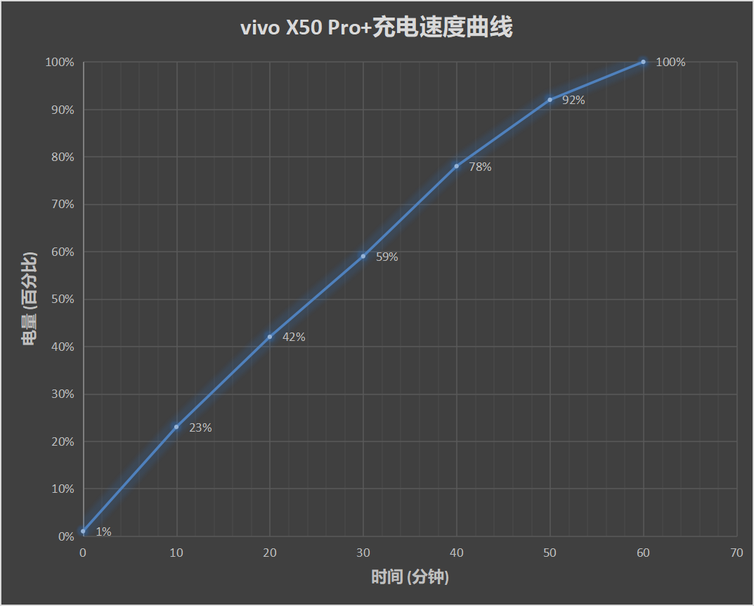 vivo X50 Pro+评测：全能拍照 旗舰标杆 