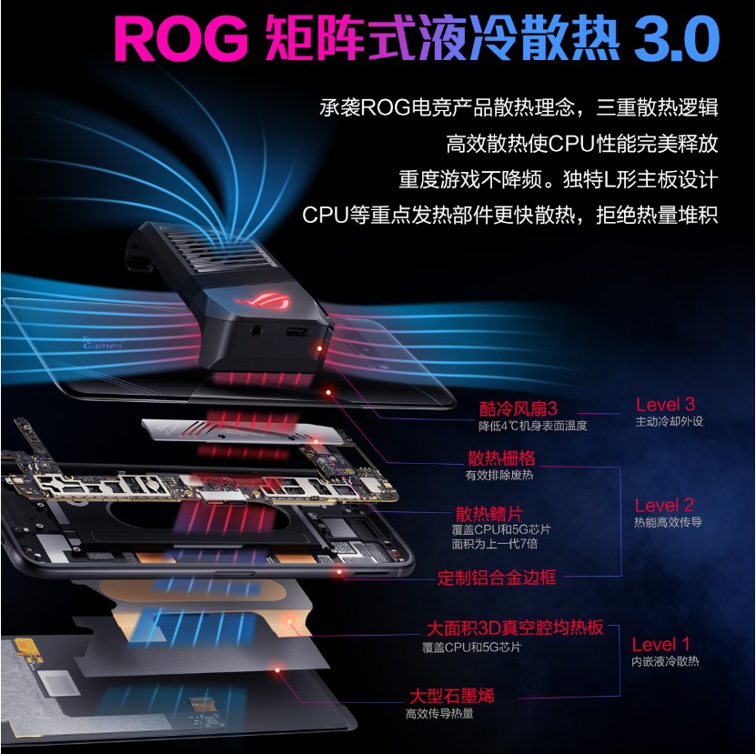 3999元起 ROG游戏手机3发布 骁龙865 Plus+16GB内存
