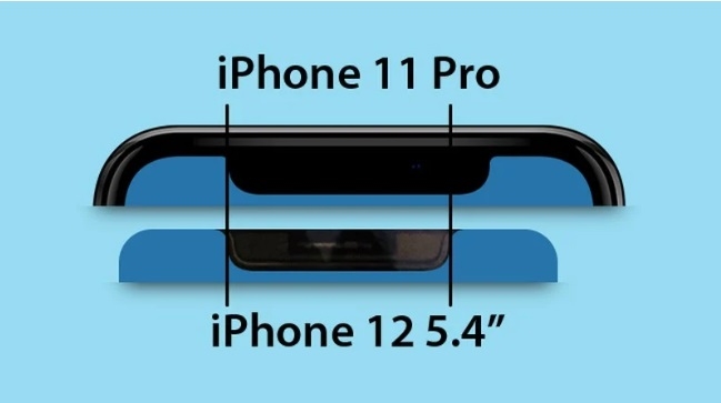 iPhone 12刘海真的变小了 但是没什么用