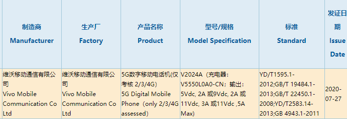 国产5G新机获认证：骁龙865、认证120W快充