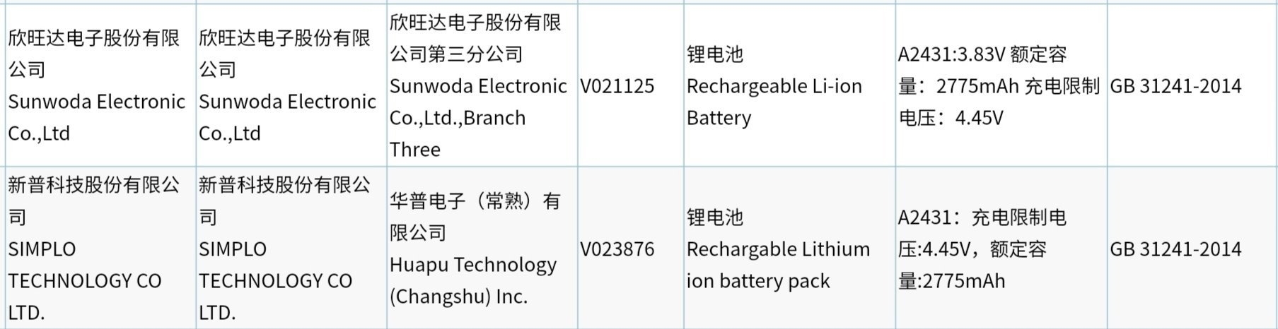 国行iPhone 12电池容量确认 苹果迷之自信