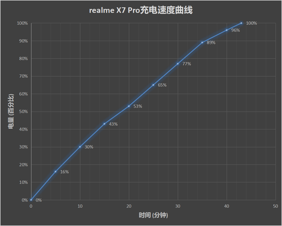 realme X7 Pro评测：轻薄、强悍、性价比
