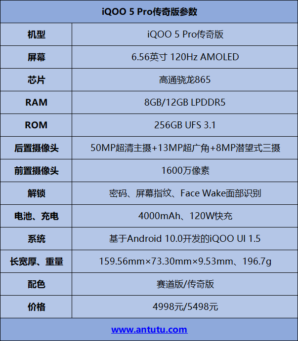 iQOO 5 Pro传奇版评测：以宝马M之名 敬iQOO新生