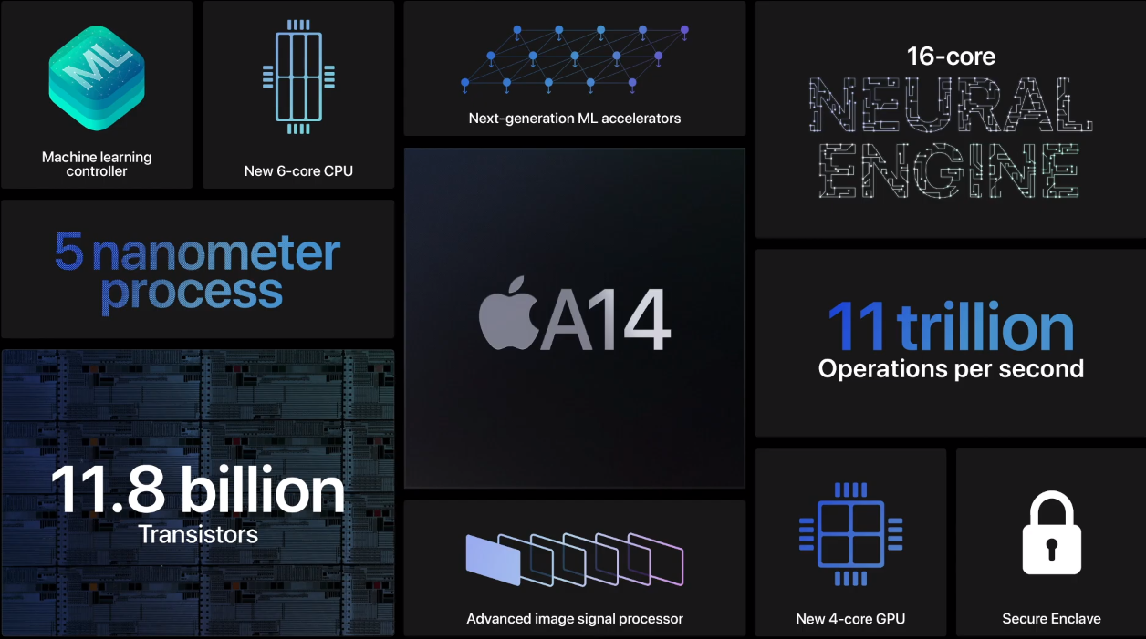 5nm打造 苹果A14处理器发布：118亿晶体管