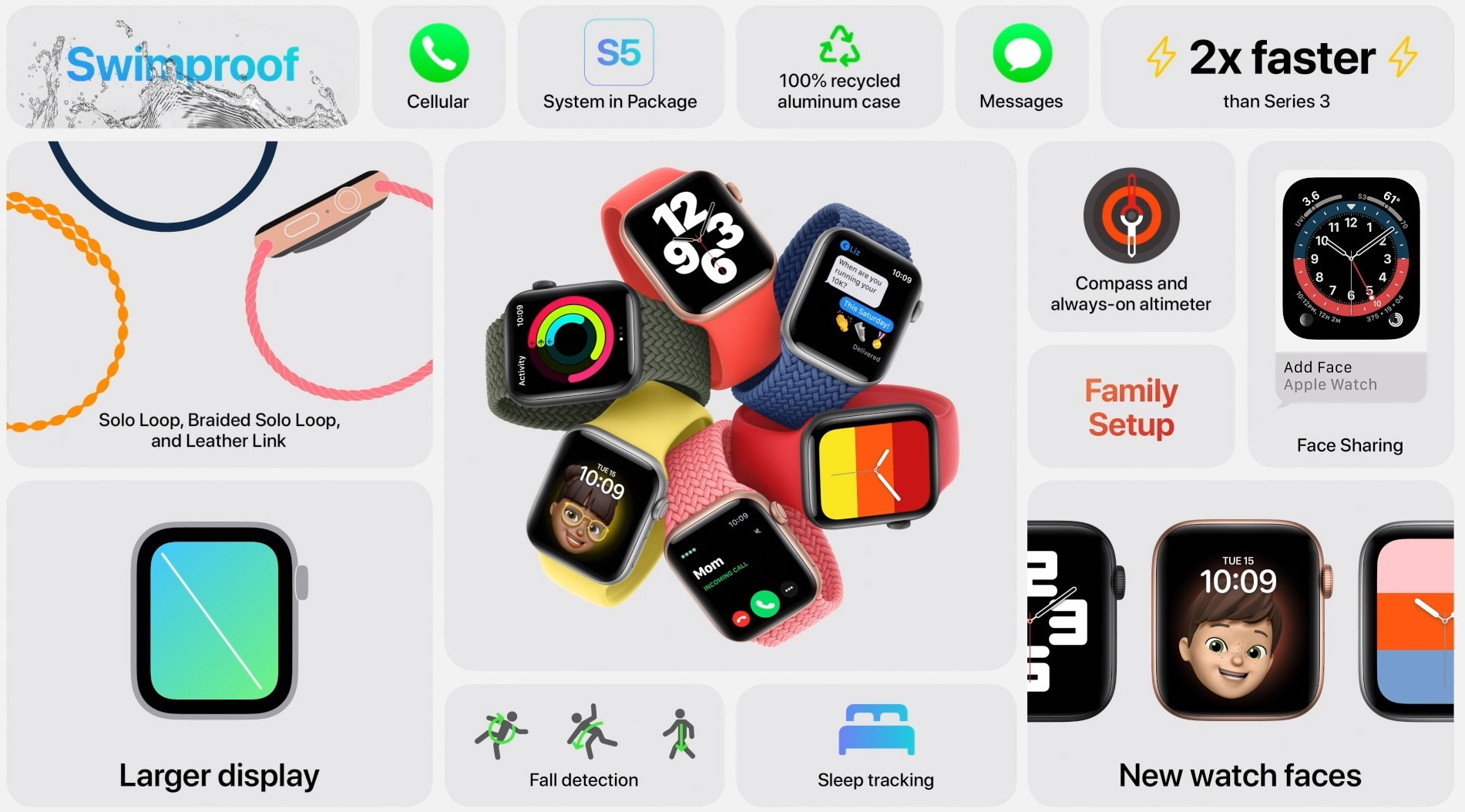 3199元起 Apple Watch 6发布：功能升级