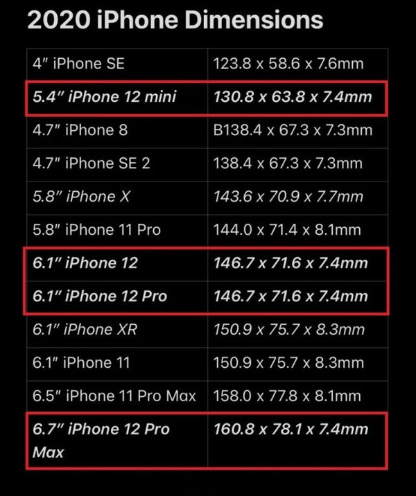 史上最大！iPhone 12 Pro Max尺寸曝光：单手成奢望