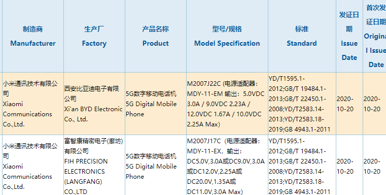 Redmi Note新机获认证！33W快充、一亿像素