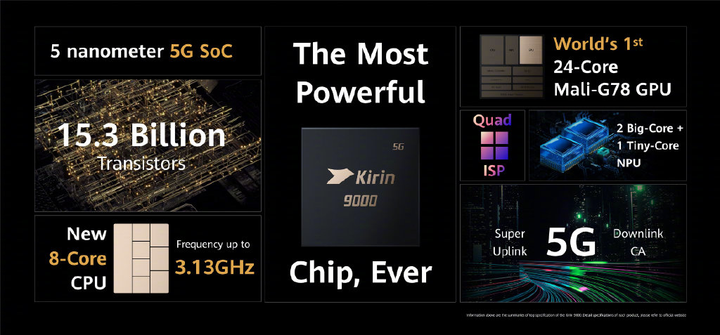 首款5nm 5G SoC！麒麟9000发布：GPU满血、性能飙升
