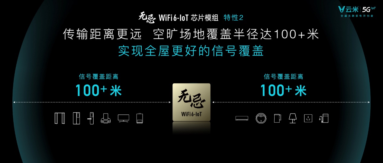 全球首款WiFi6-IoT芯片模组发布 云米出品