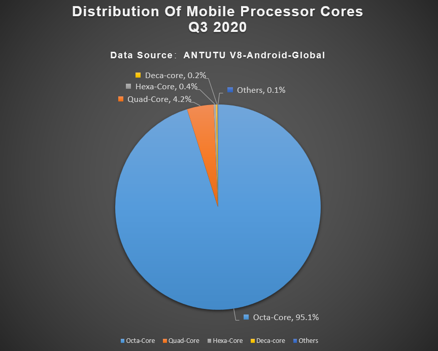 Global Mobile Phone Users Preferences, Q3 2020 