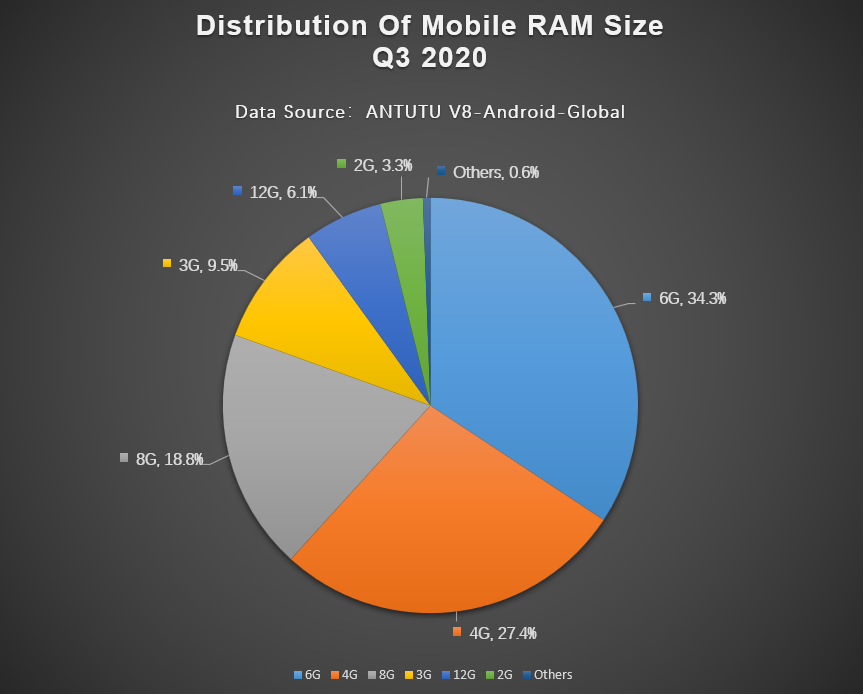 Global Mobile Phone Users Preferences, Q3 2020 