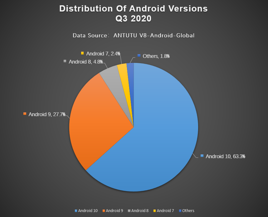 Global Mobile Phone Users Preferences, Q3 2020 